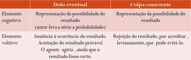 Redação dissertativa ou narrativa Redação dissertativa ou narrativa